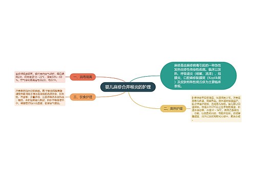 婴儿麻疹合并喉炎的护理