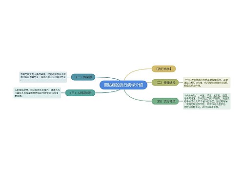 黑热病的流行病学介绍