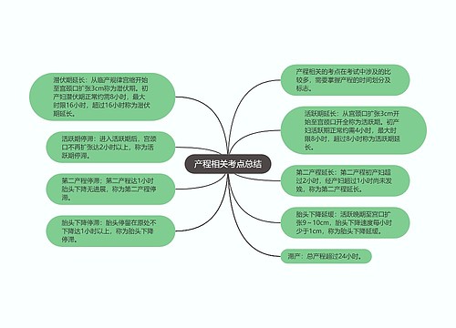 产程相关考点总结