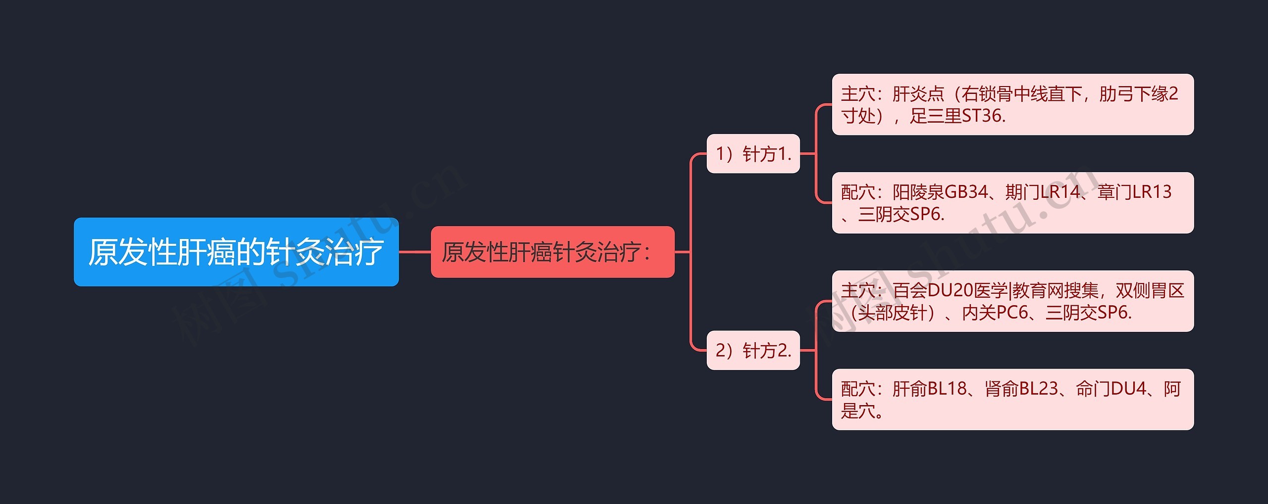 原发性肝癌的针灸治疗