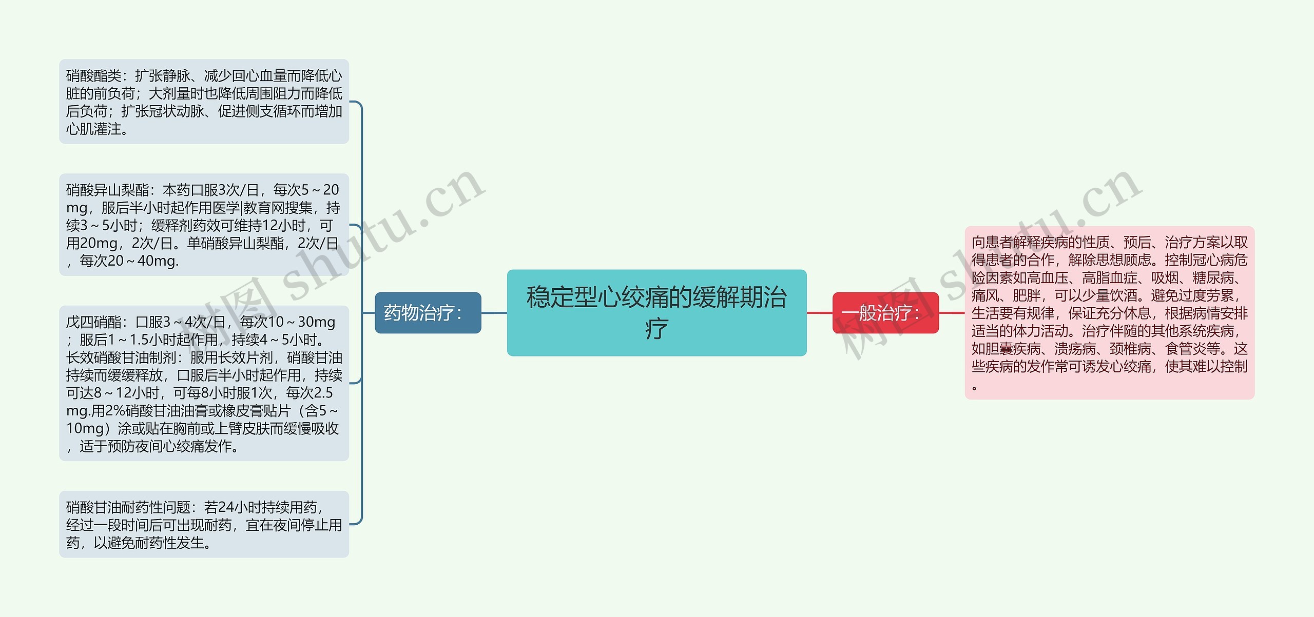 稳定型心绞痛的缓解期治疗