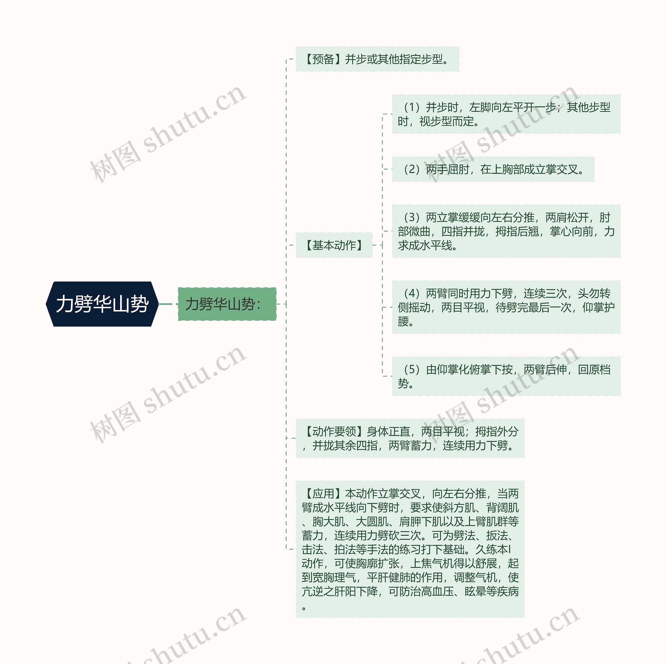 力劈华山势思维导图