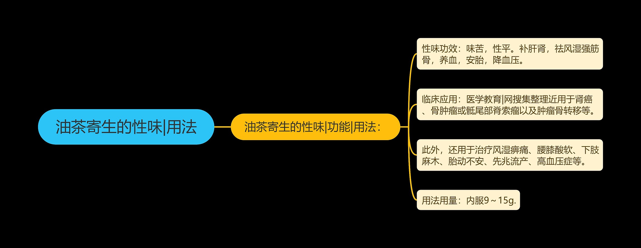 油茶寄生的性味|用法思维导图