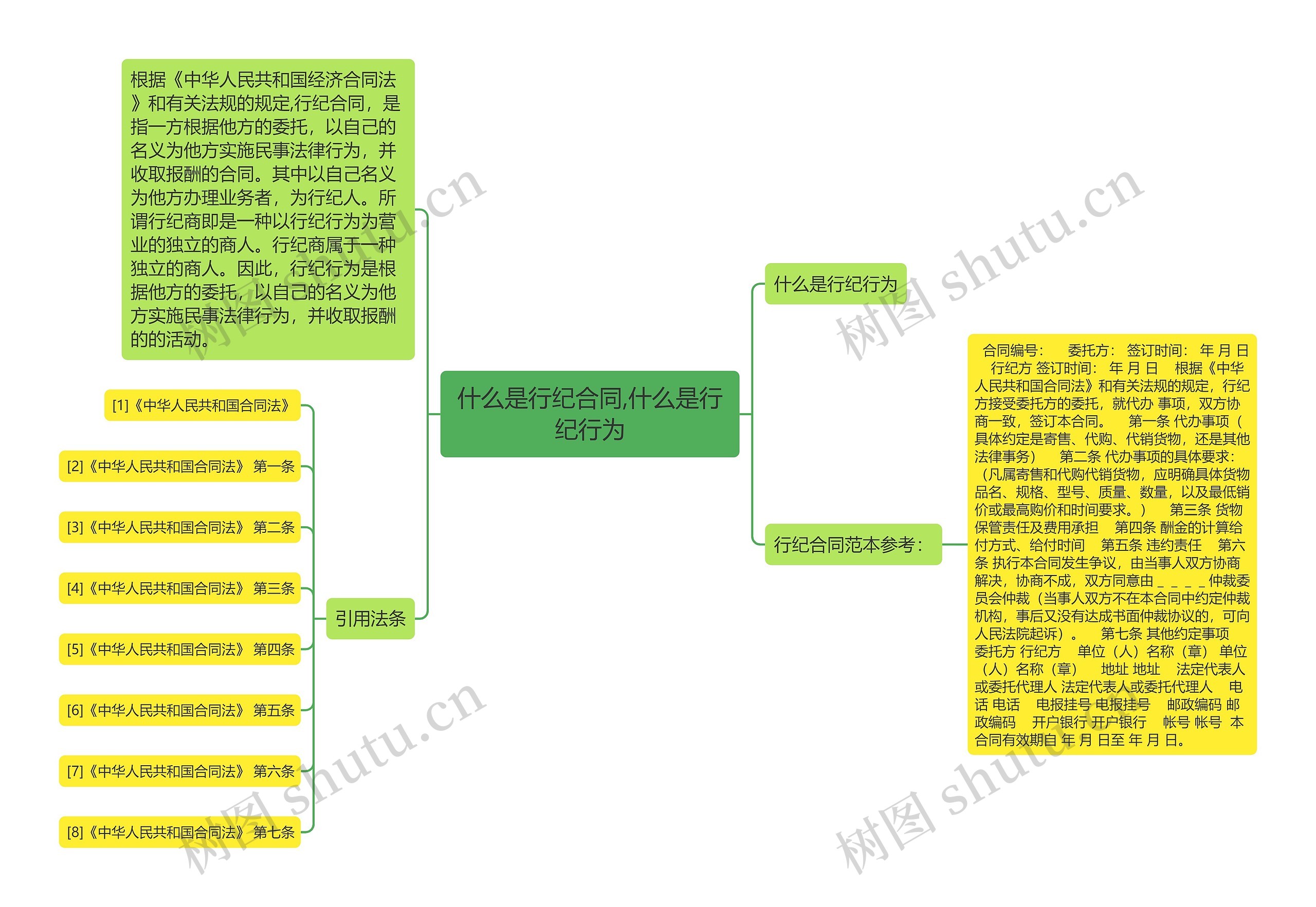 什么是行纪合同,什么是行纪行为思维导图