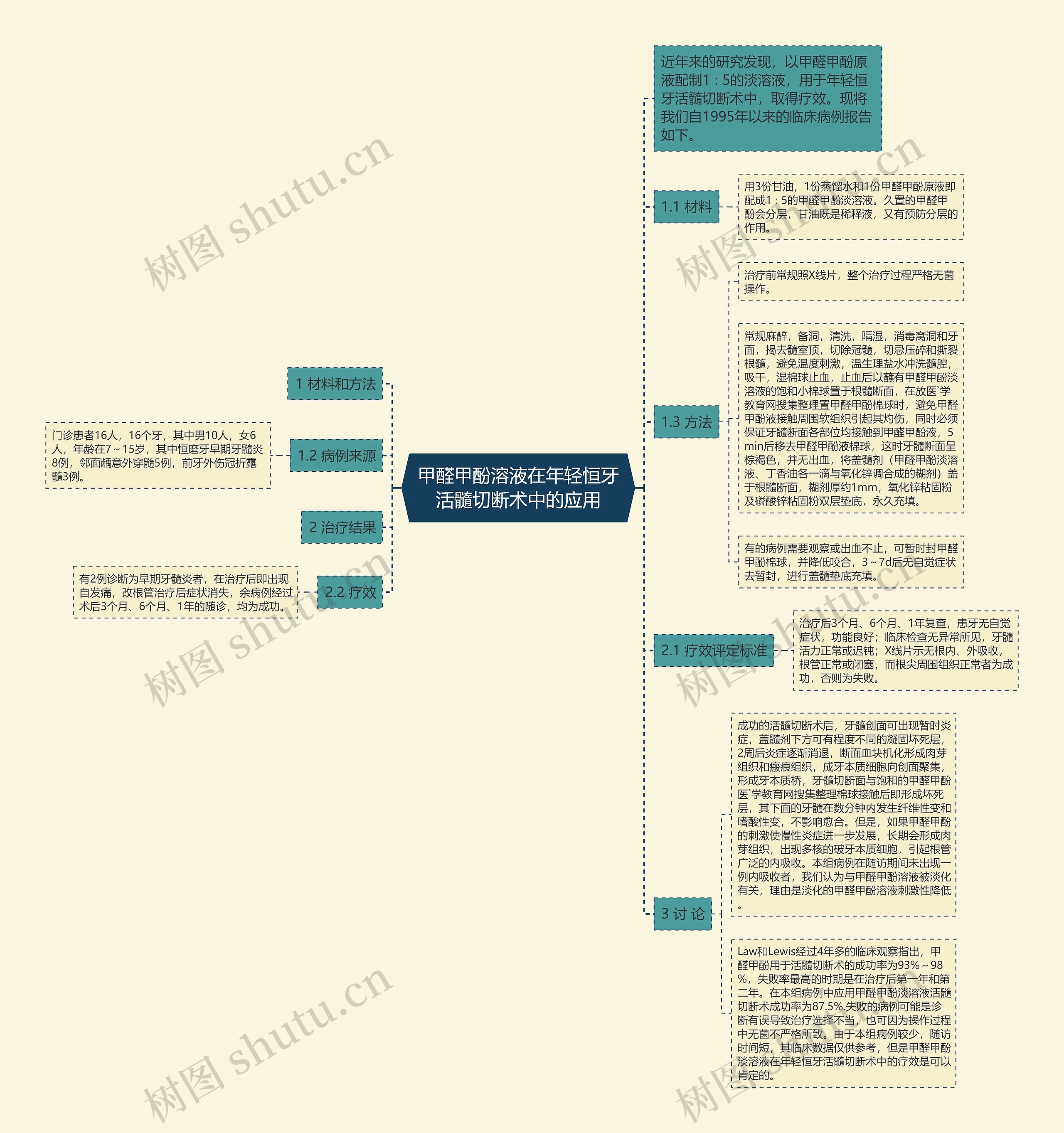 甲醛甲酚溶液在年轻恒牙活髓切断术中的应用思维导图