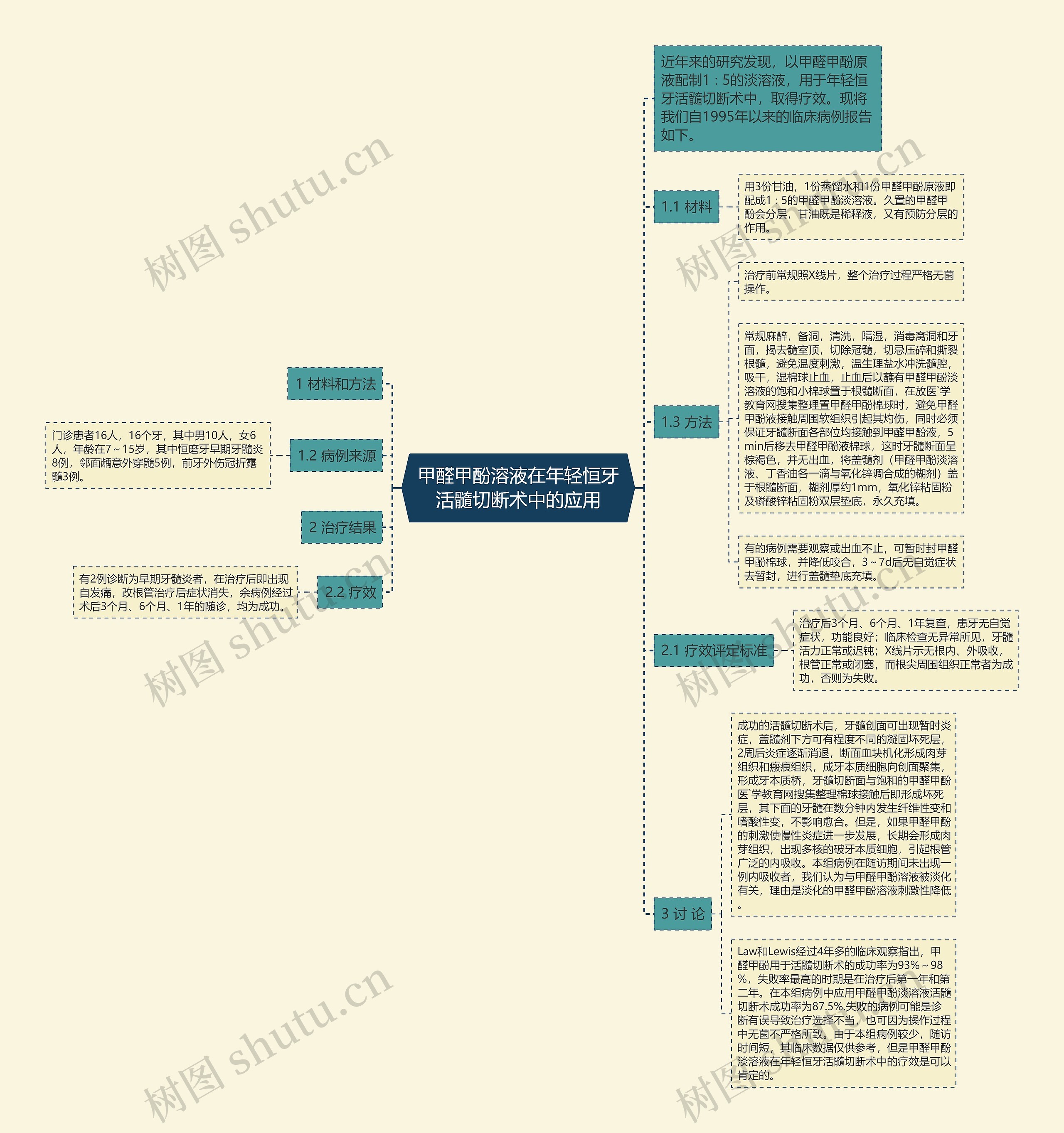 甲醛甲酚溶液在年轻恒牙活髓切断术中的应用 甲醛甲酚溶液在年轻恒牙活髓切断术中的应用