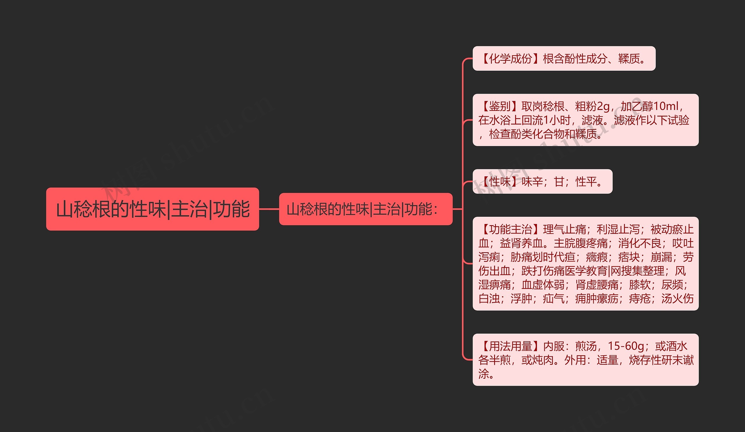 山稔根的性味|主治|功能