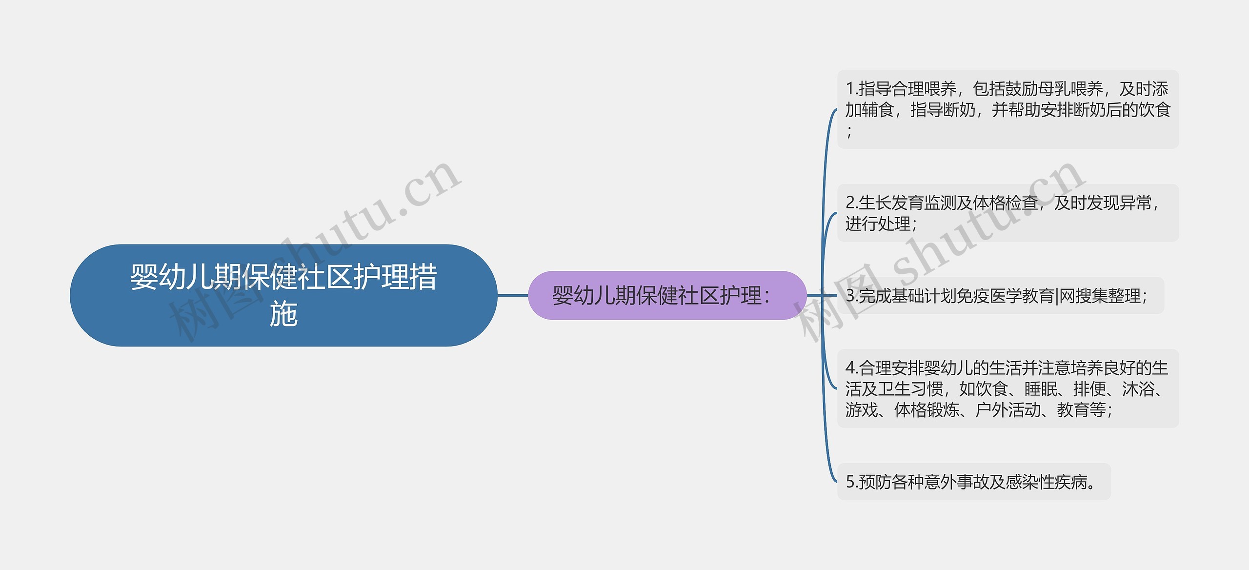 婴幼儿期保健社区护理措施