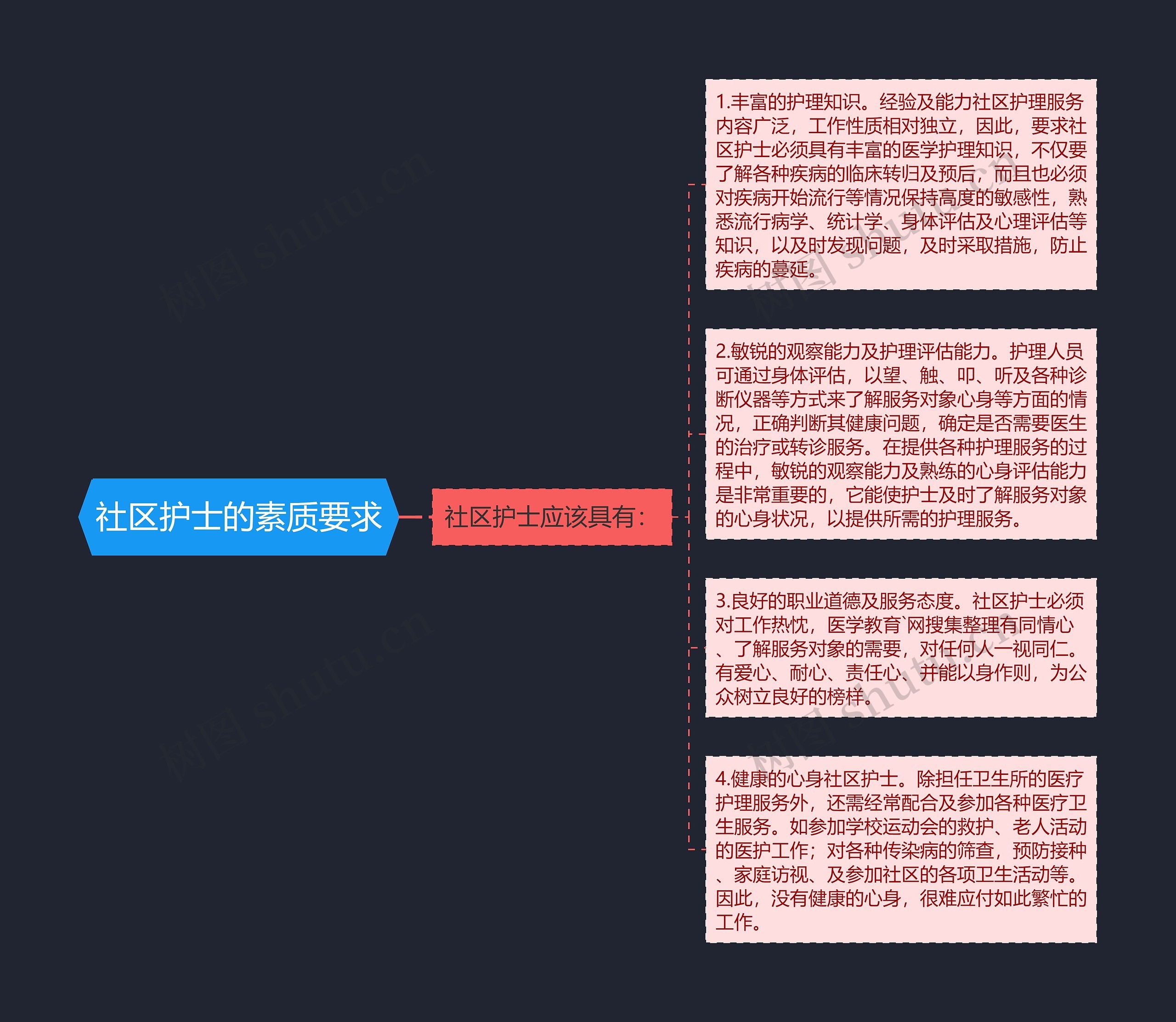 社区护士的素质要求