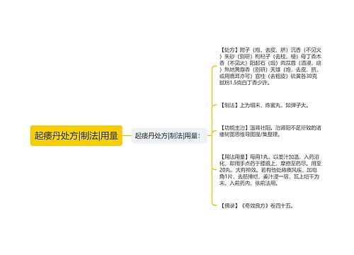 起痿丹处方|制法|用量