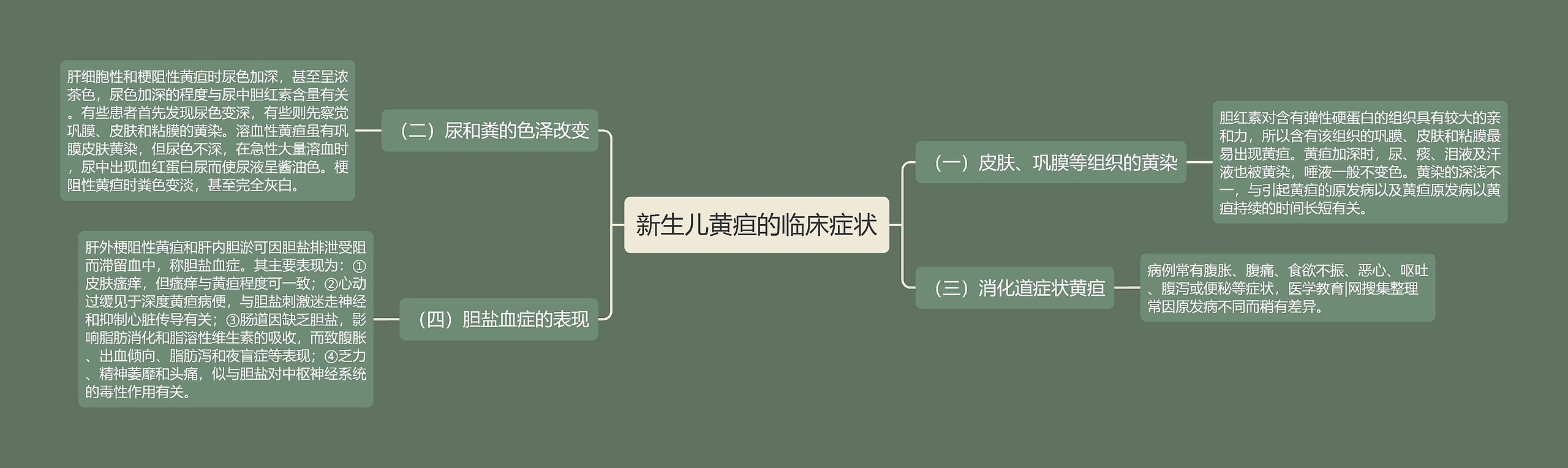 新生儿黄疸的临床症状思维导图