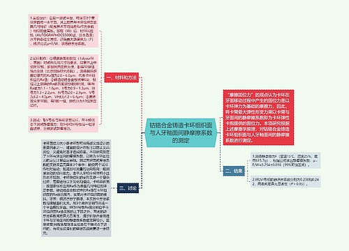 钴铬合金铸造卡环组织面与人牙釉面间静摩擦系数的测定