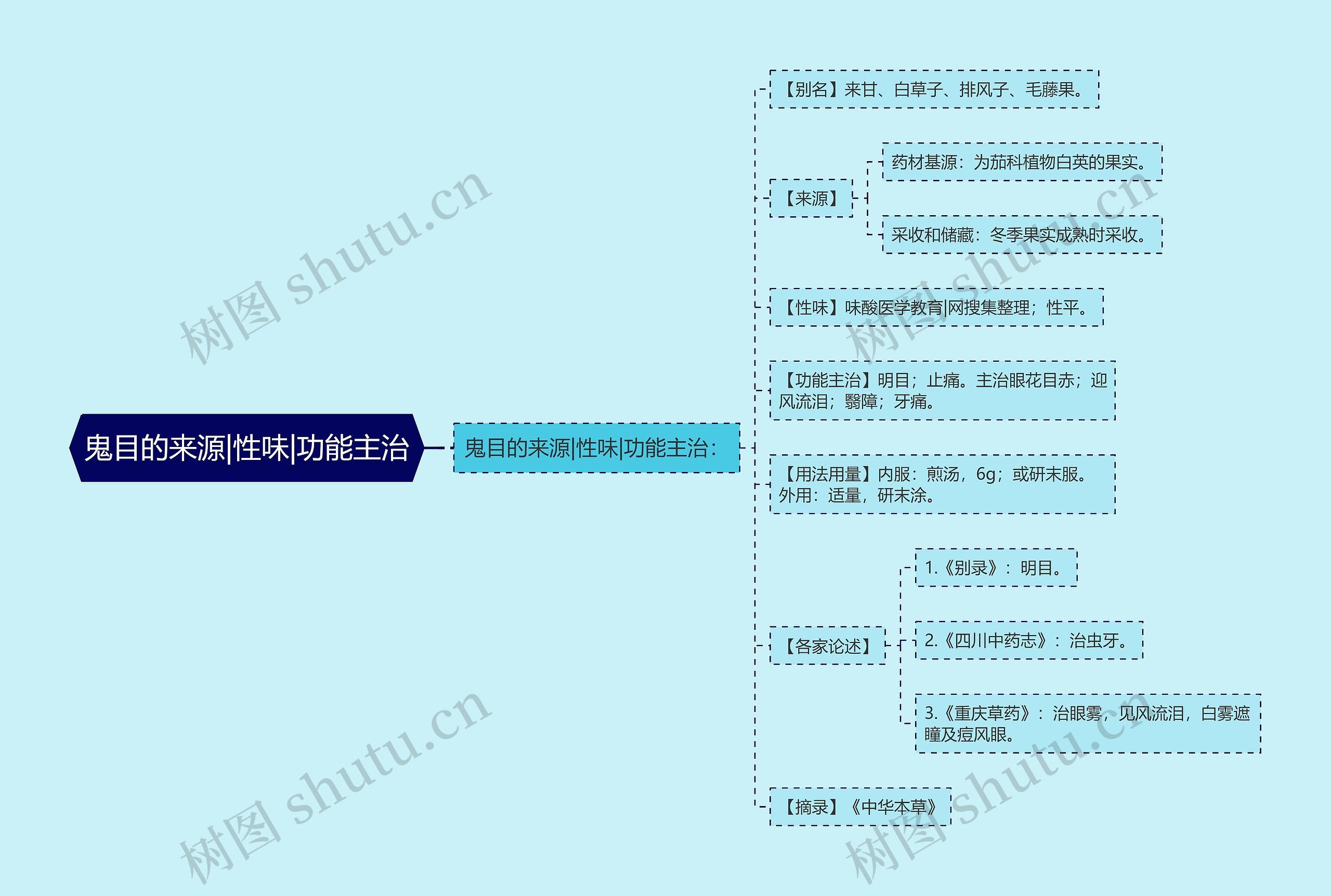 鬼目的来源|性味|功能主治 鬼目的来源|性味|功能主治