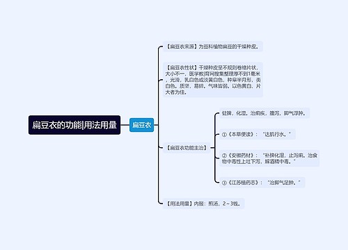 扁豆衣的功能|用法用量