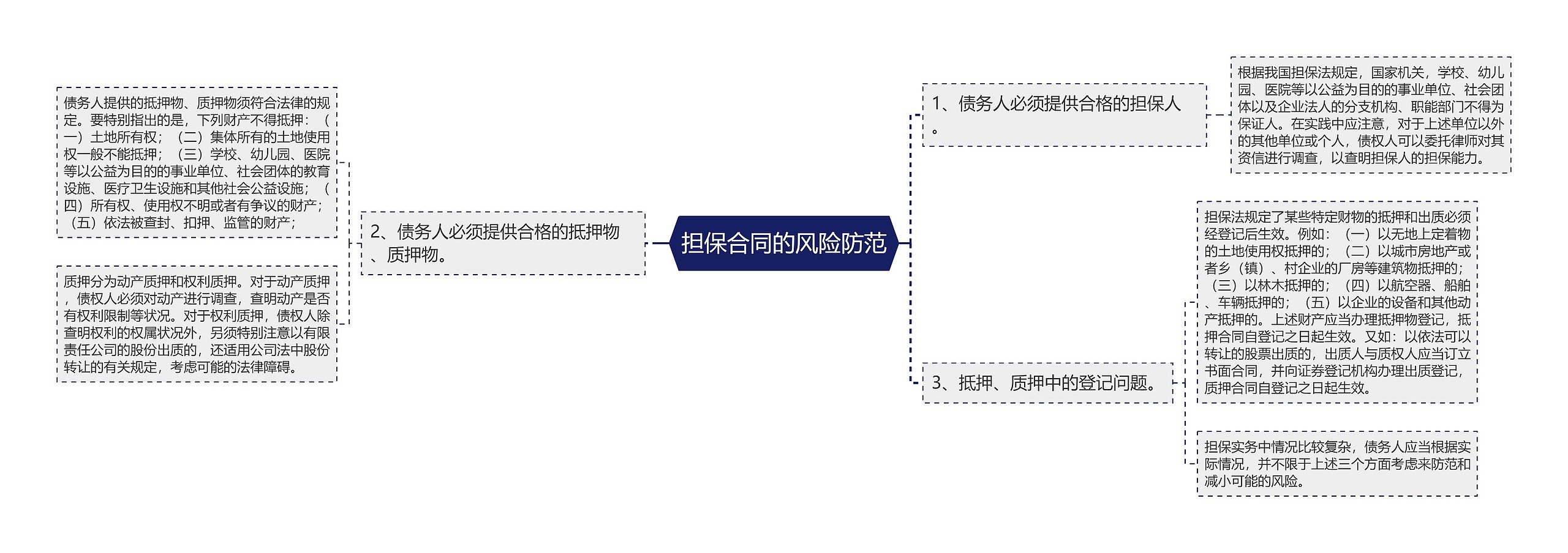 担保合同的风险防范 担保合同的风险防范