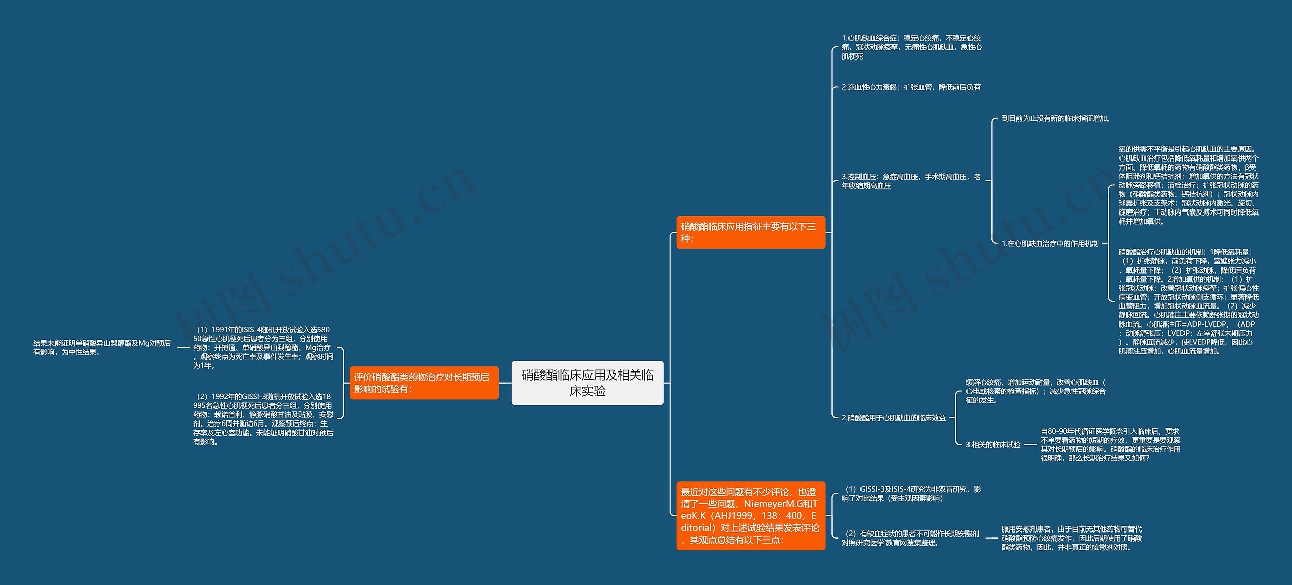 硝酸酯临床应用及相关临床实验 硝酸酯临床应用及相关临床实验