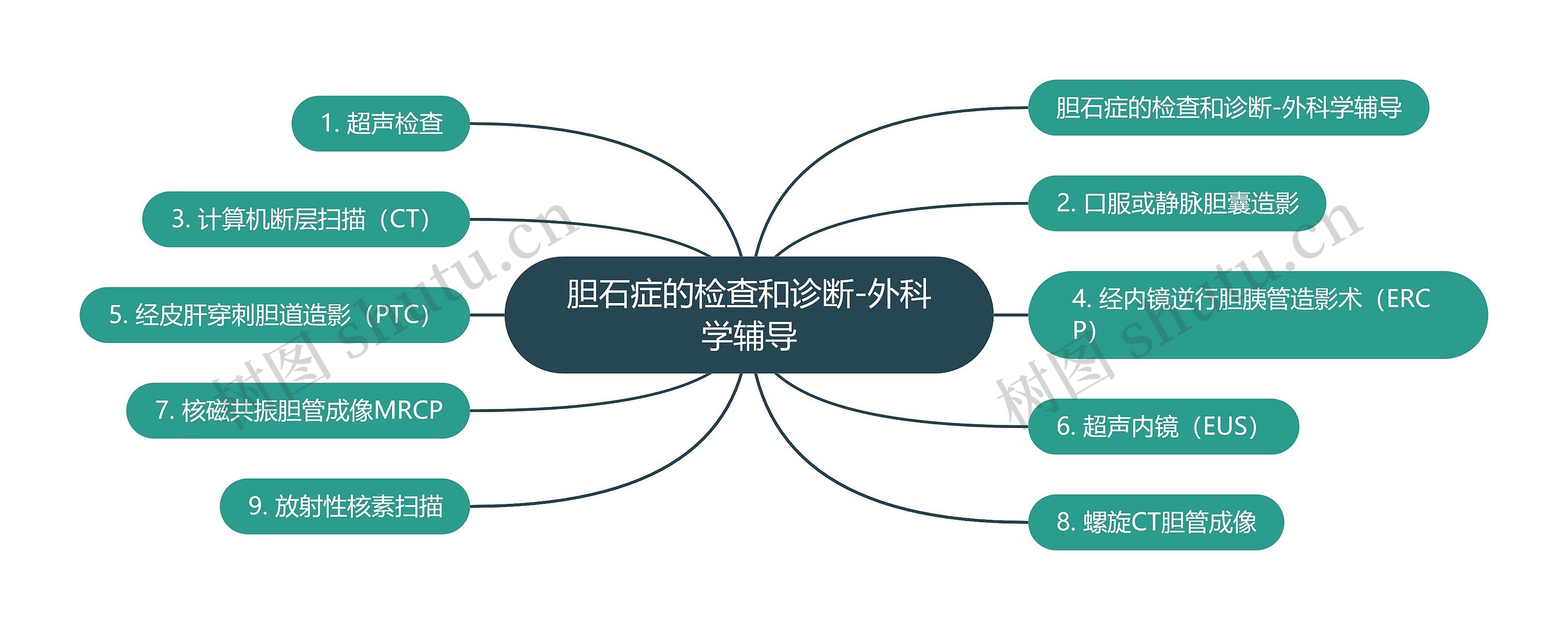 胆石症的检查和诊断-外科学辅导 胆石症的检查和诊断-外科学辅导