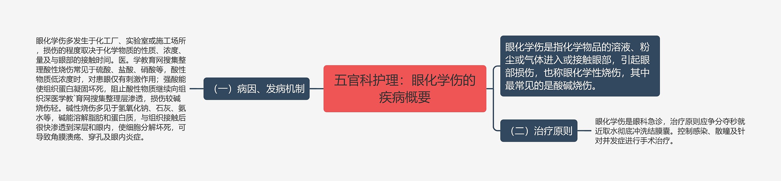 五官科护理：眼化学伤的疾病概要