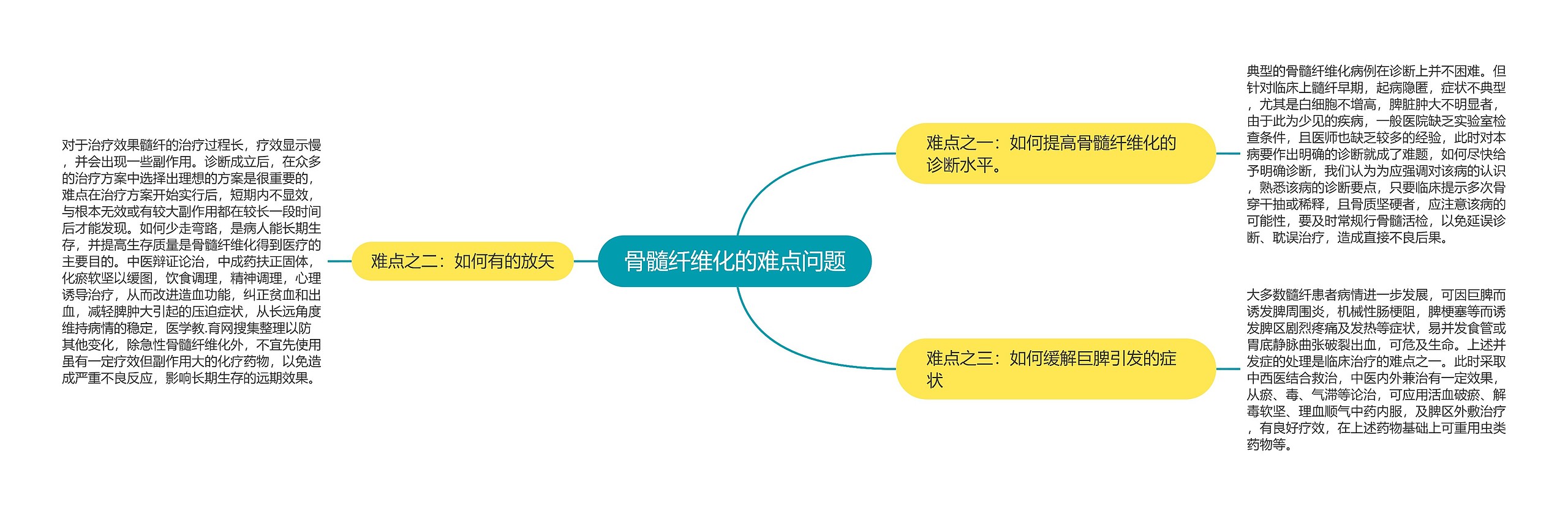 骨髓纤维化的难点问题