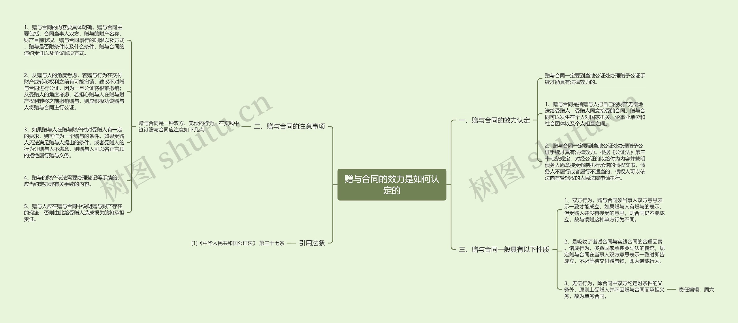 赠与合同的效力是如何认定的思维导图