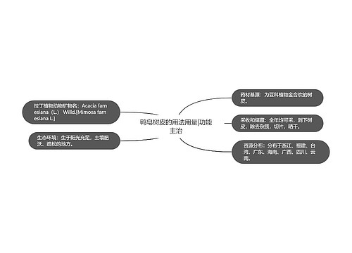 鸭皂树皮的用法用量|功能主治