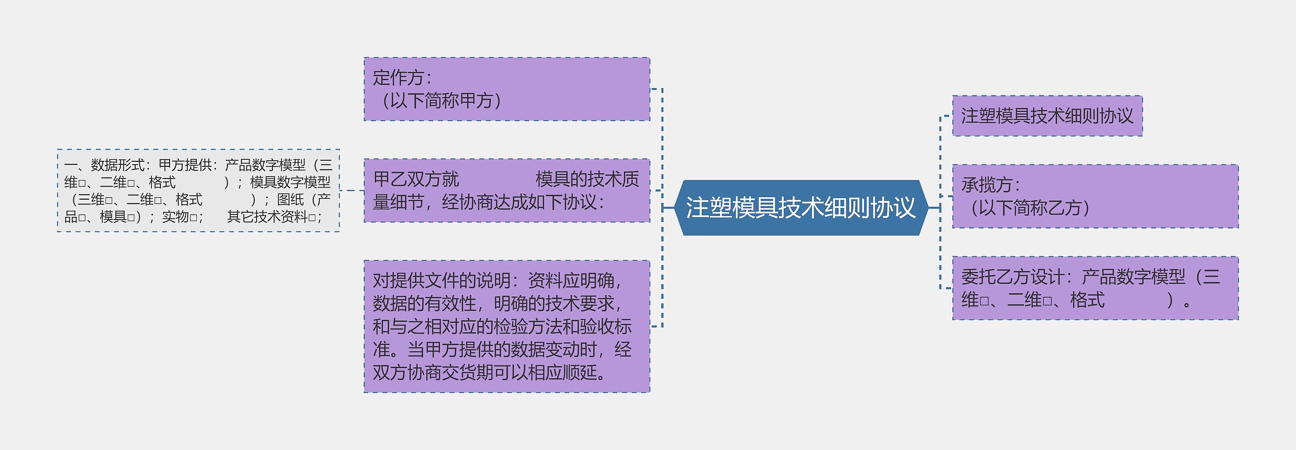 注塑模具技术细则协议