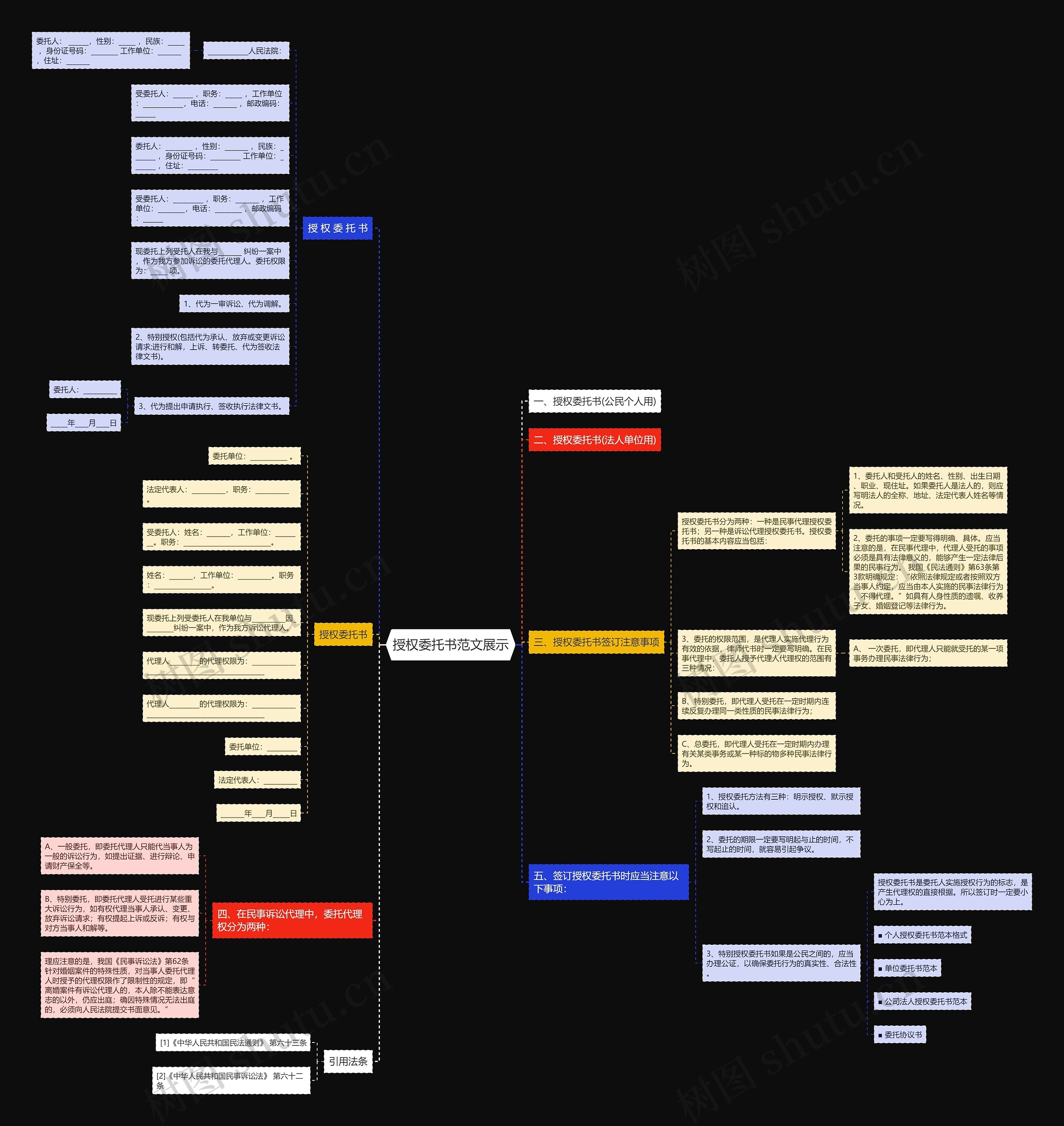 授权委托书范文展示思维导图