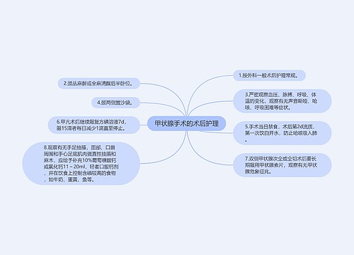 甲状腺手术的术后护理