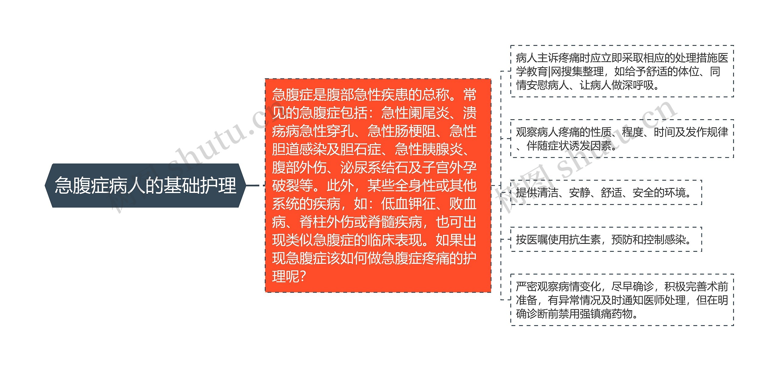 急腹症病人的基础护理 急腹症病人的基础护理