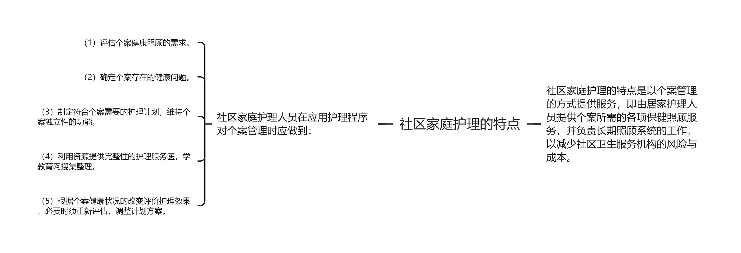 社区家庭护理的特点 社区家庭护理的特点