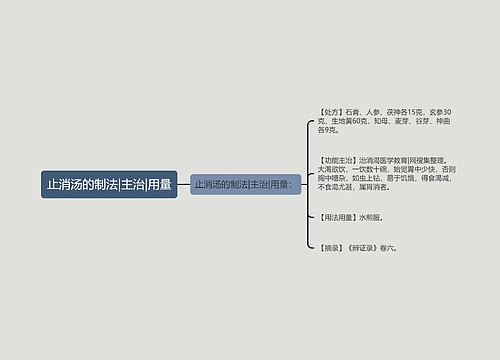 止消汤的制法|主治|用量