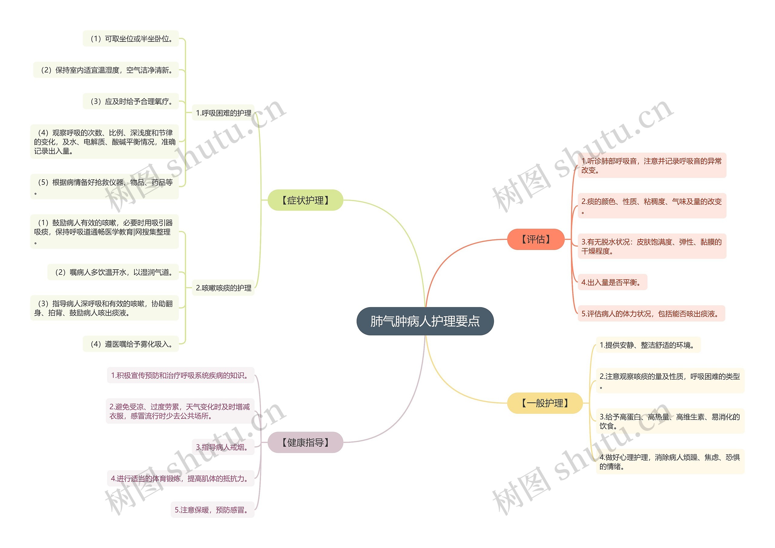 肺气肿病人护理要点 肺气肿病人护理要点