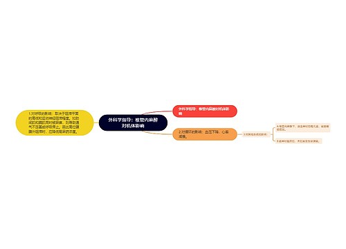 外科学指导：椎管内麻醉对机体影响