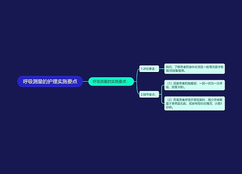 呼吸测量的护理实施要点