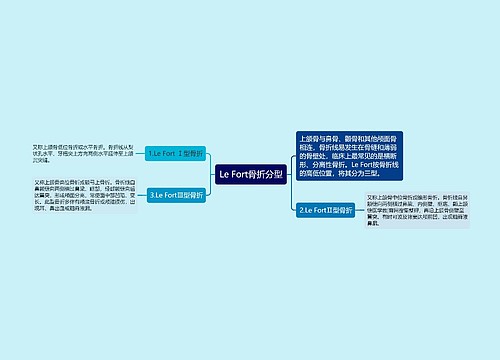 Le Fort骨折分型