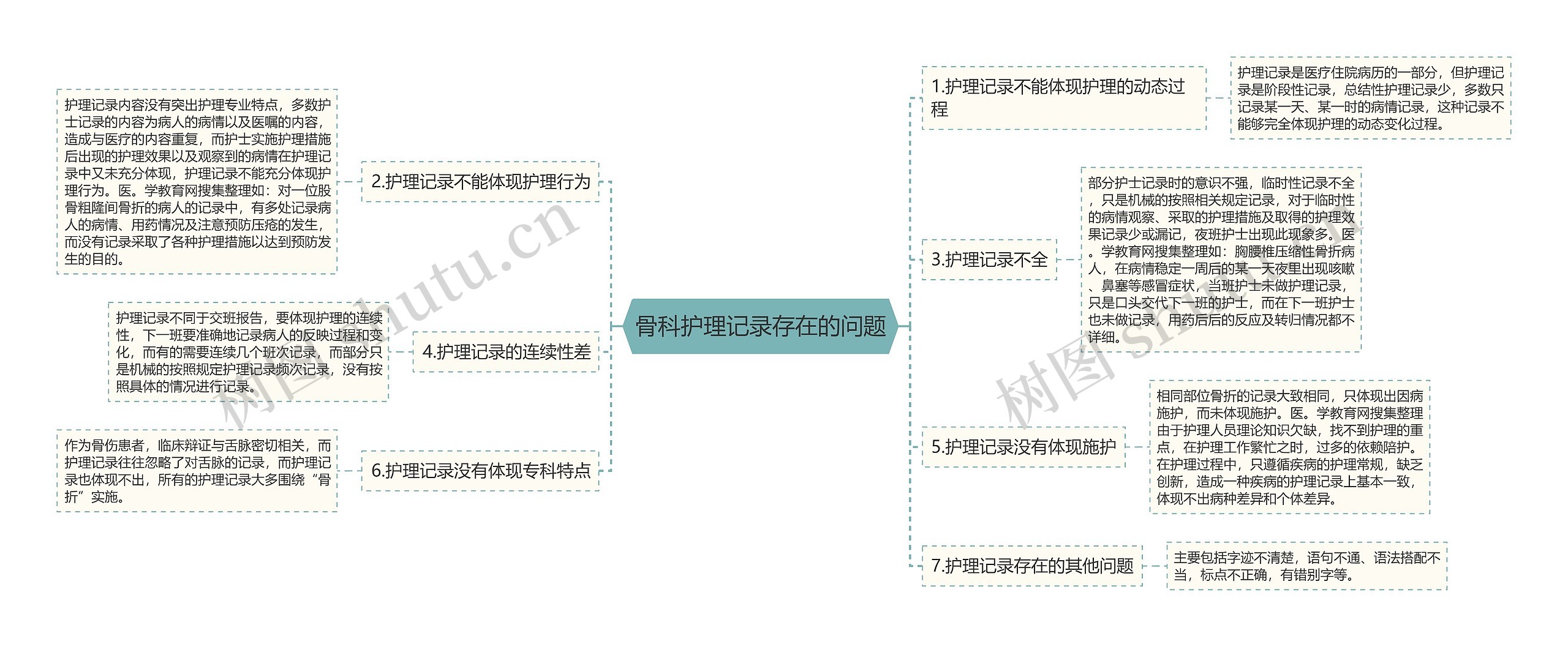 骨科护理记录存在的问题