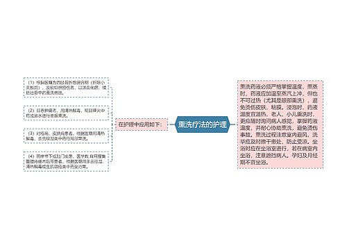 熏洗疗法的护理