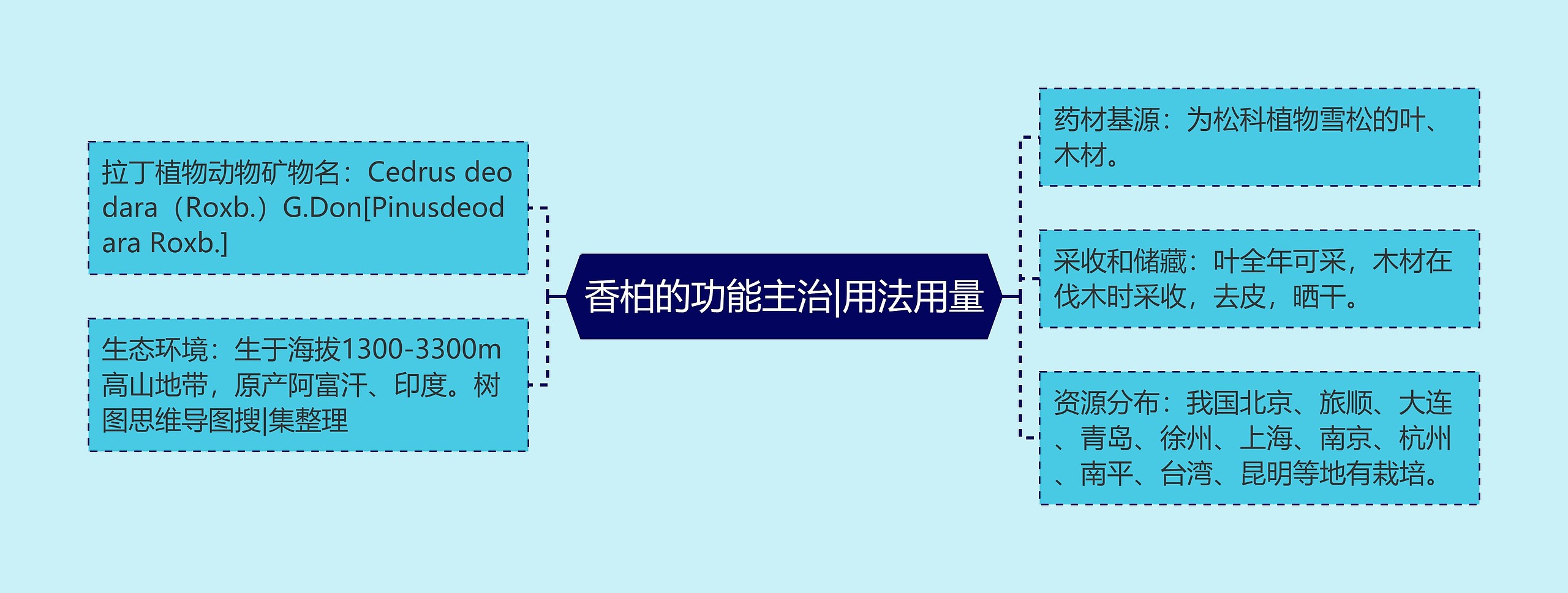 香柏的功能主治|用法用量