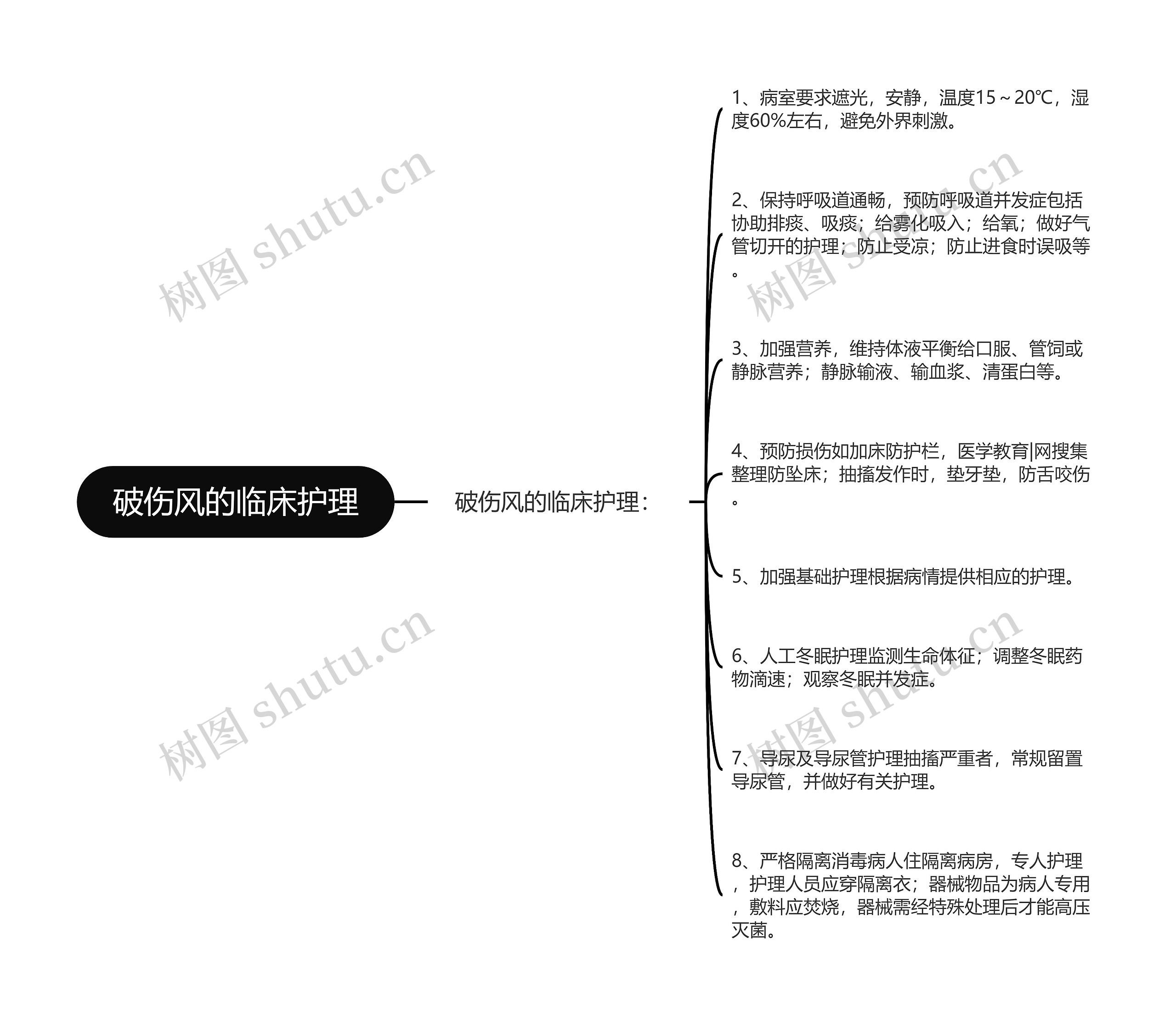 破伤风的临床护理思维导图