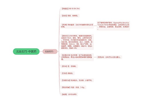 北丝石竹-中医药