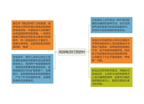 用弱电流打预防针