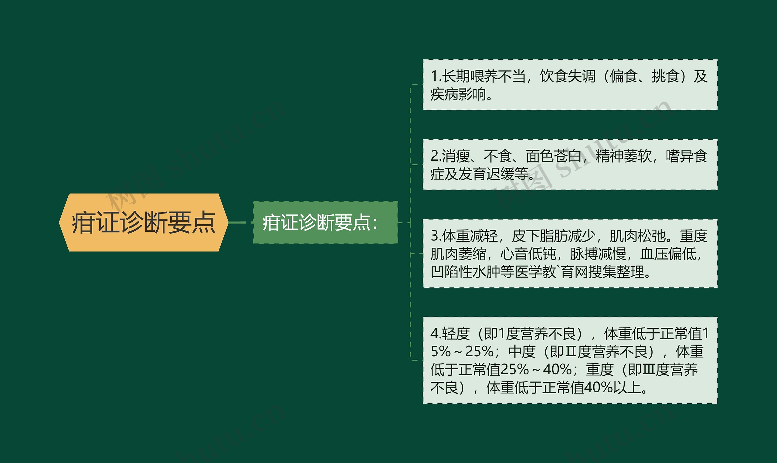 疳证诊断要点 疳证诊断要点