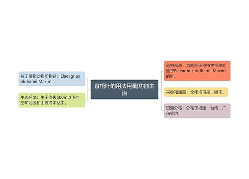 宜梧叶的用法用量|功能主治