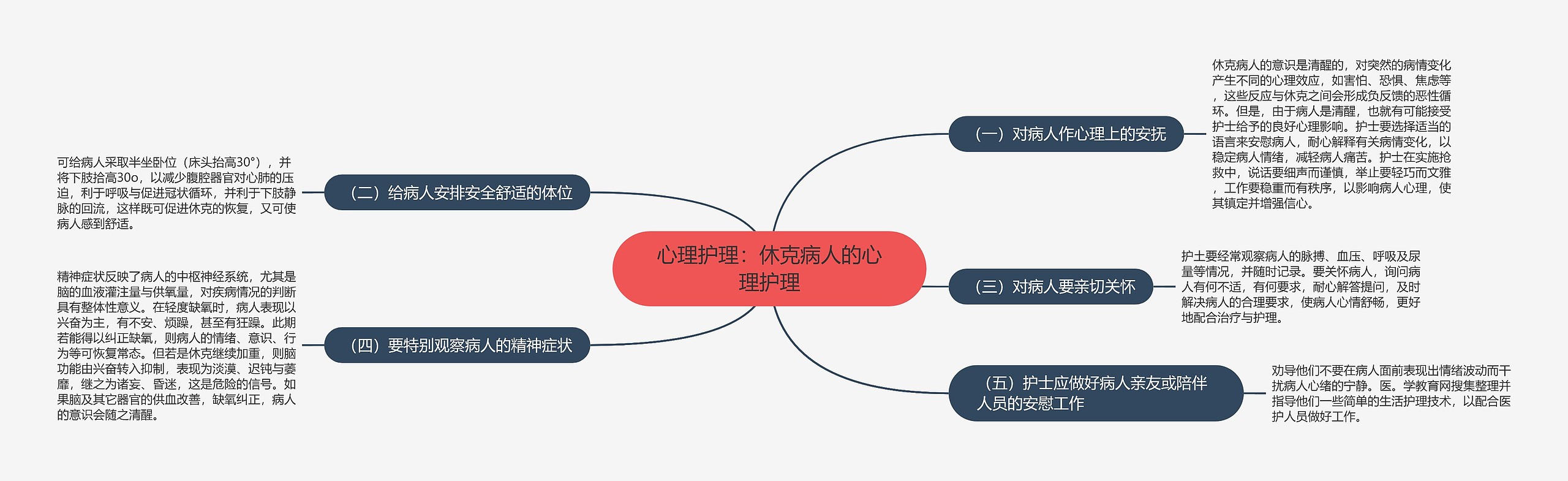 心理护理：休克病人的心理护理