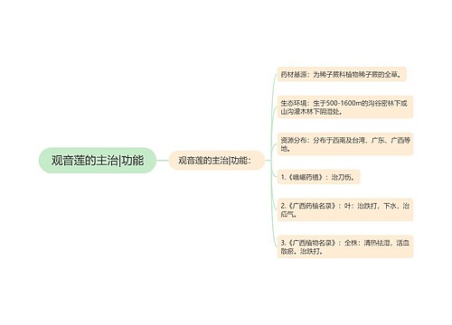 观音莲的主治|功能