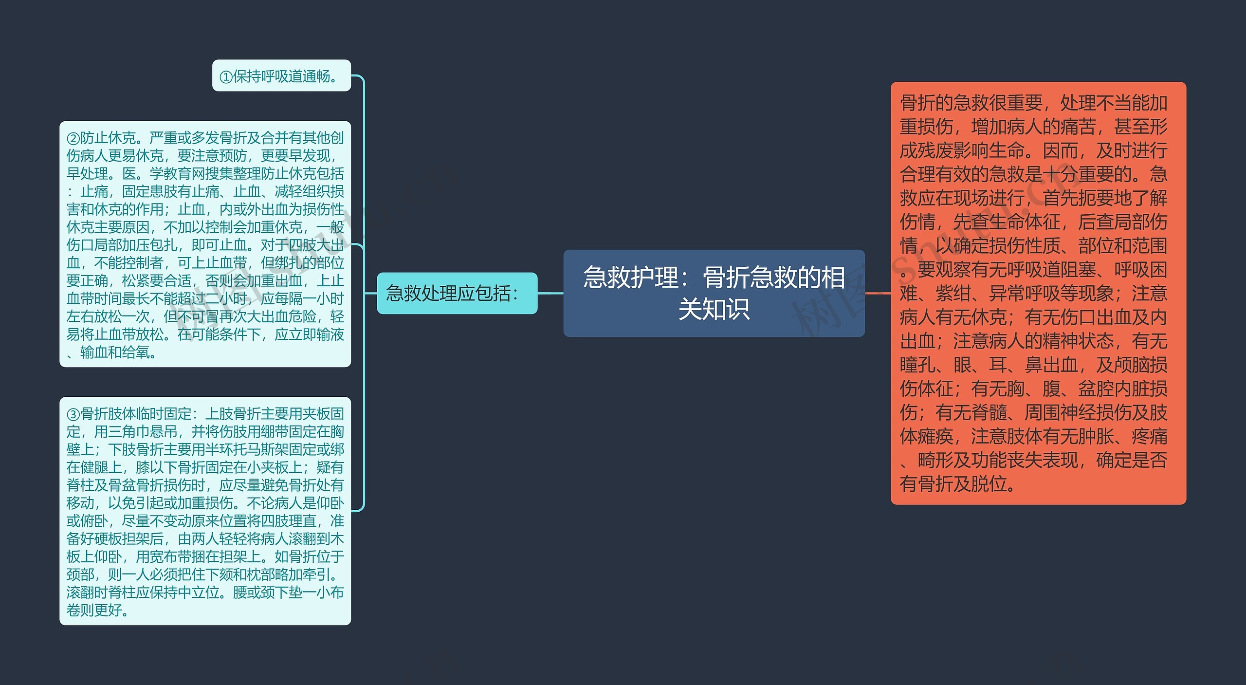 急救护理:骨折急救的相关知识 急救护理:骨折急救的相关知识