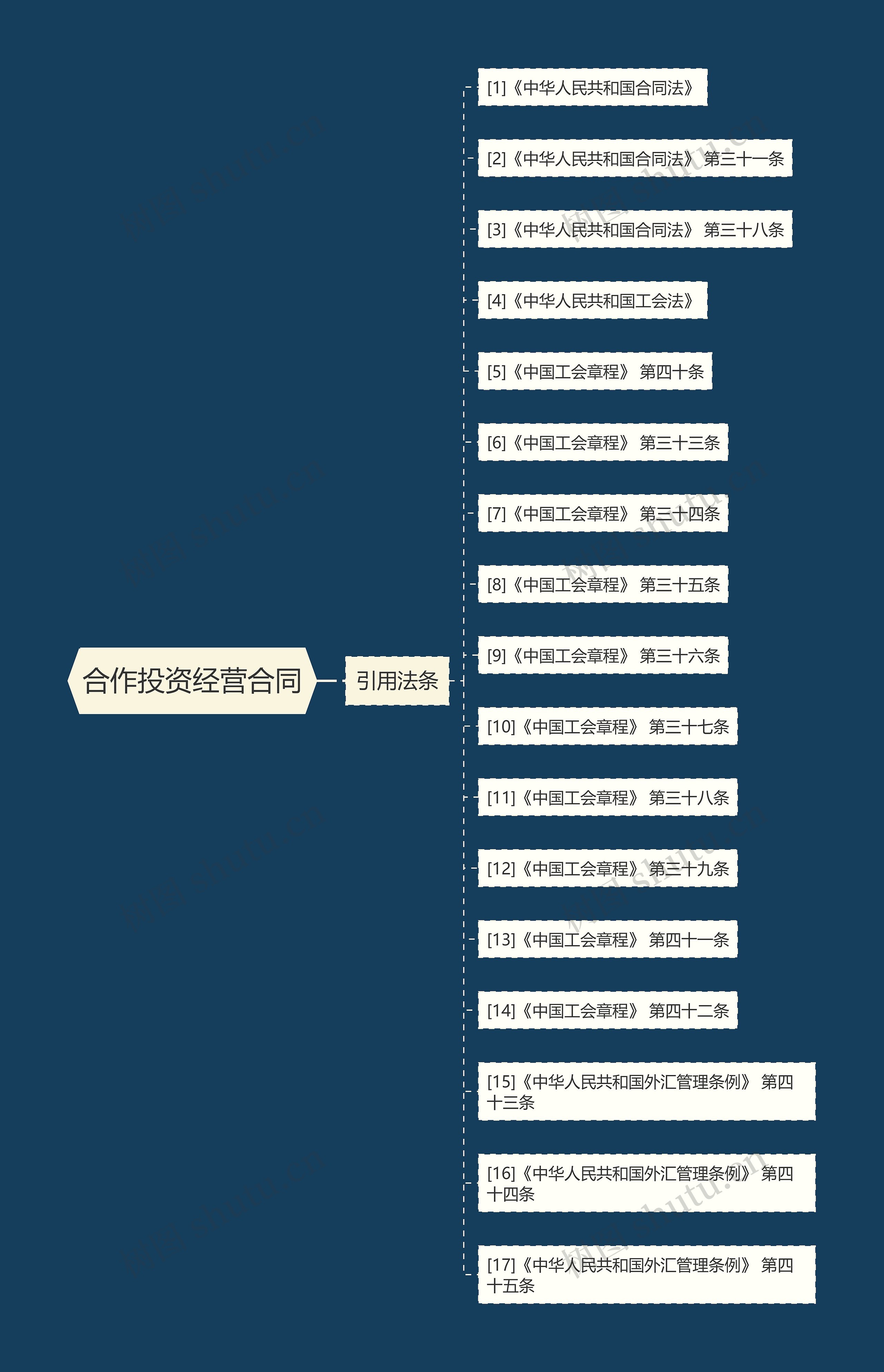 合作投资经营合同 合作投资经营合同