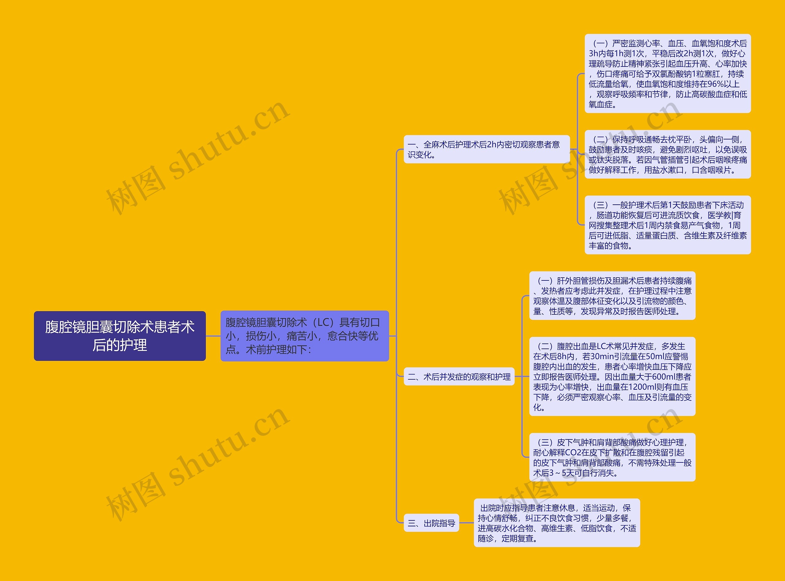 腹腔镜胆囊切除术患者术后的护理