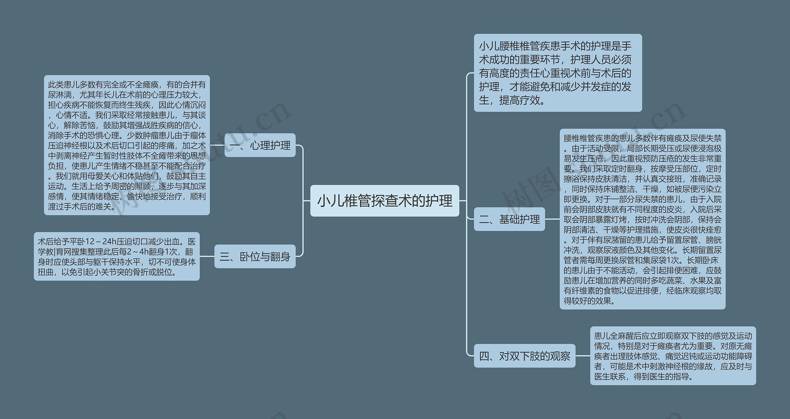 小儿椎管探查术的护理