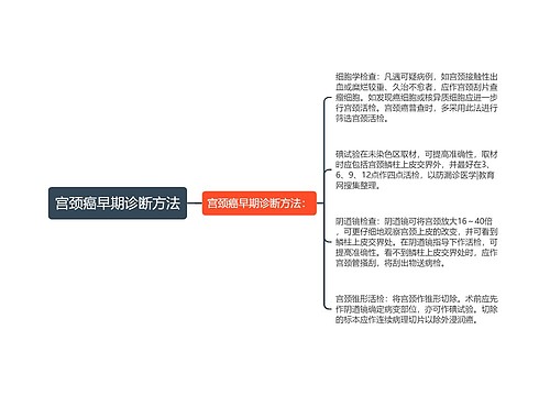 宫颈癌早期诊断方法